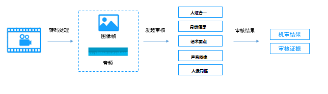 �ڲ�tengbo9885����-�������