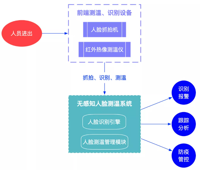 �ڲ�tengbo9885����-�������