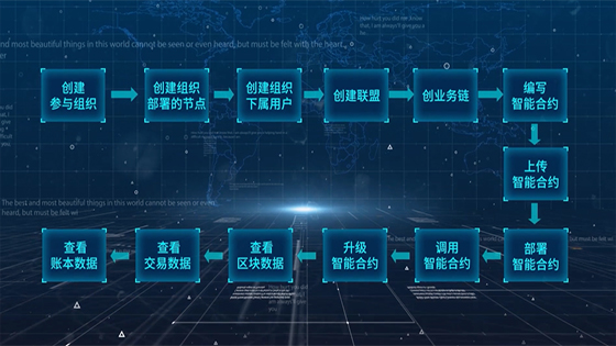 �ڲ�tengbo9885����NBaaS������ҵ���ٴ����������쳵��