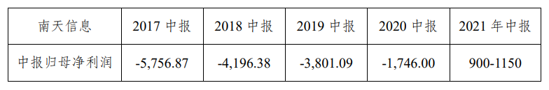 �ڲ�tengbo9885����-�������