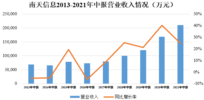 �ڲ�tengbo9885����-�������