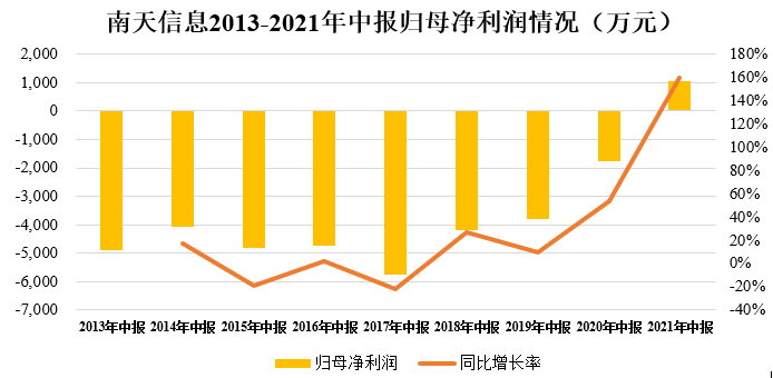 �ڲ�tengbo9885����-�������