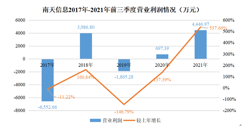 �ڲ�tengbo9885����-�������