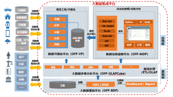 �����ݼ���