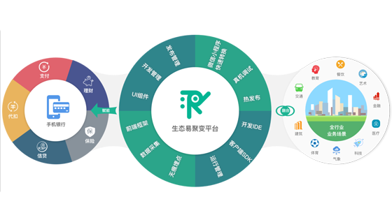 Éú̬Ò×¾Û±äÆ½Ì¨EFPaaS